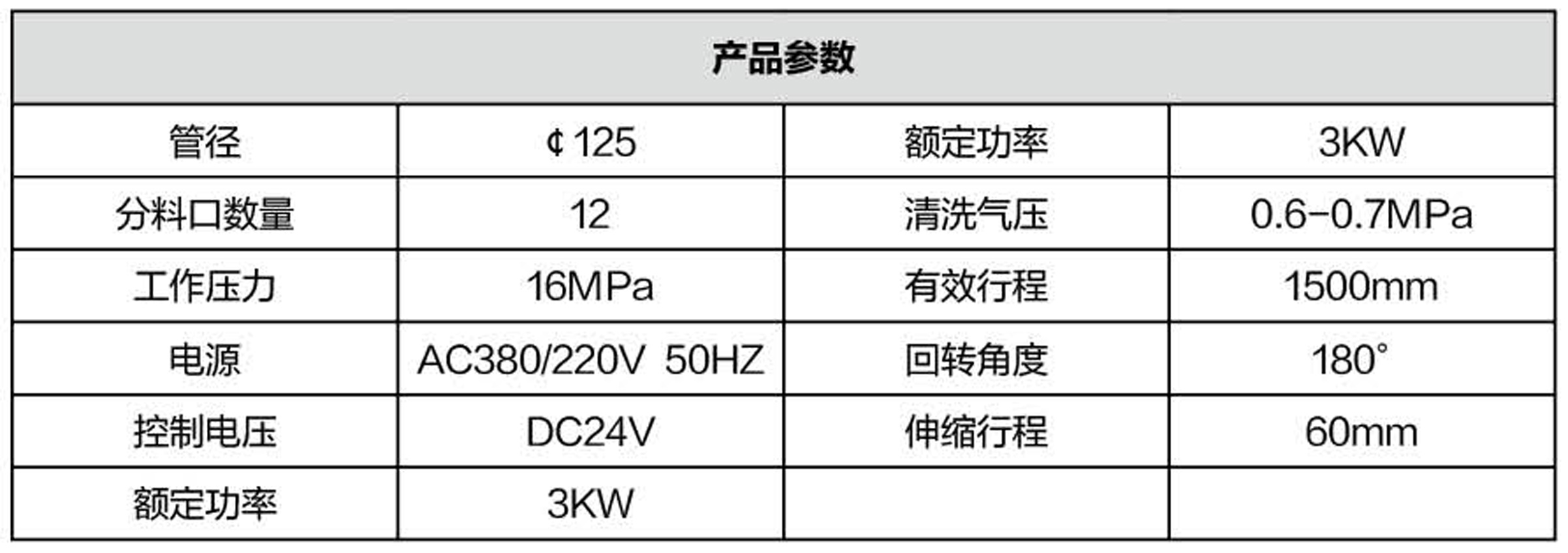 布料機(jī)、大型布料機(jī)、行走式布料機(jī)、圓筒布料機(jī)、行走式液壓布料機(jī)、移動式液壓布料機(jī)、電動布料機(jī)、手動布料機(jī)、梁場專用液壓布料機(jī)